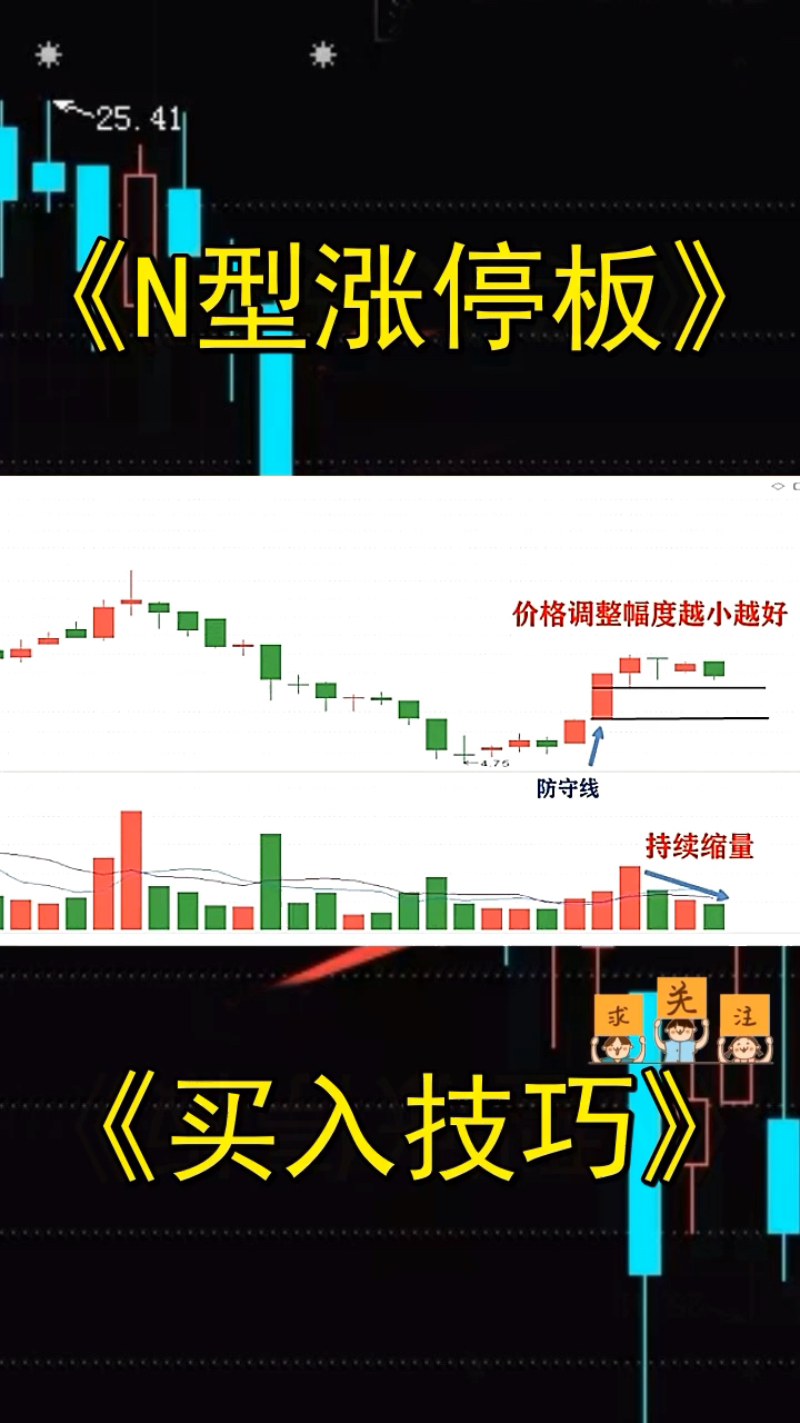 股票分析N型理论 