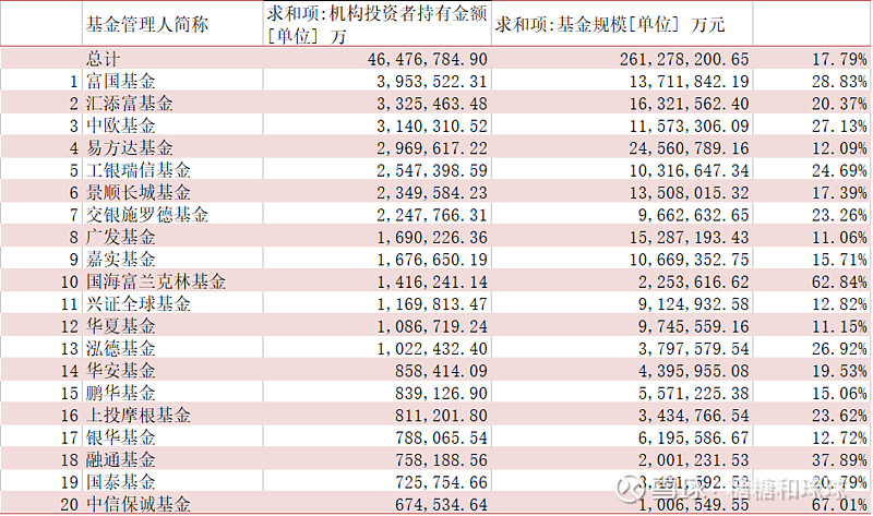 基金股票型有散户吗 基金股票型有散户吗为什么