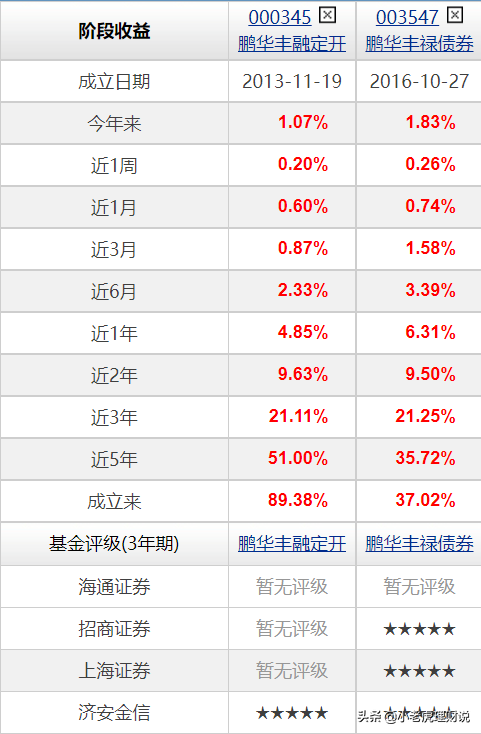 基金股票型有散户吗 基金股票型有散户吗为什么