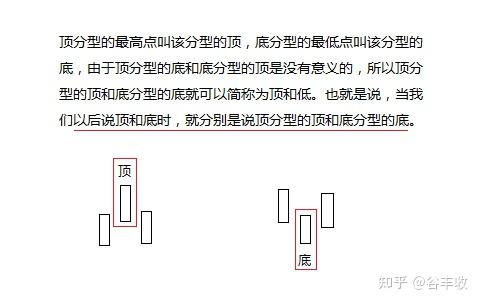 股票分型应用原理 股票分型是什么意思