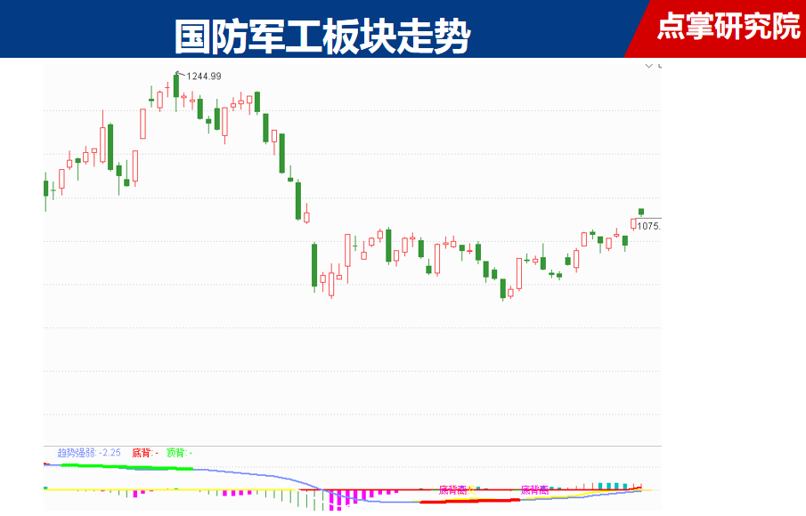 【盘中播报】沪指涨043% 美容护理职业涨幅最大