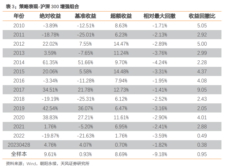 价值型成长型构建股票池 成长型股票和价值型股票的区别