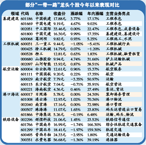 港口关联型产业有哪些股票 港口关联型产业有哪些股票板块