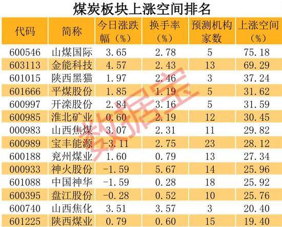 港口关联型产业有哪些股票 港口关联型产业有哪些股票板块