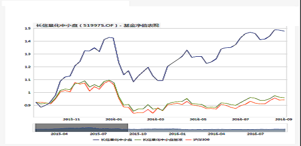 基金股票型是啥意思 股票型基金和基金型基金的区别