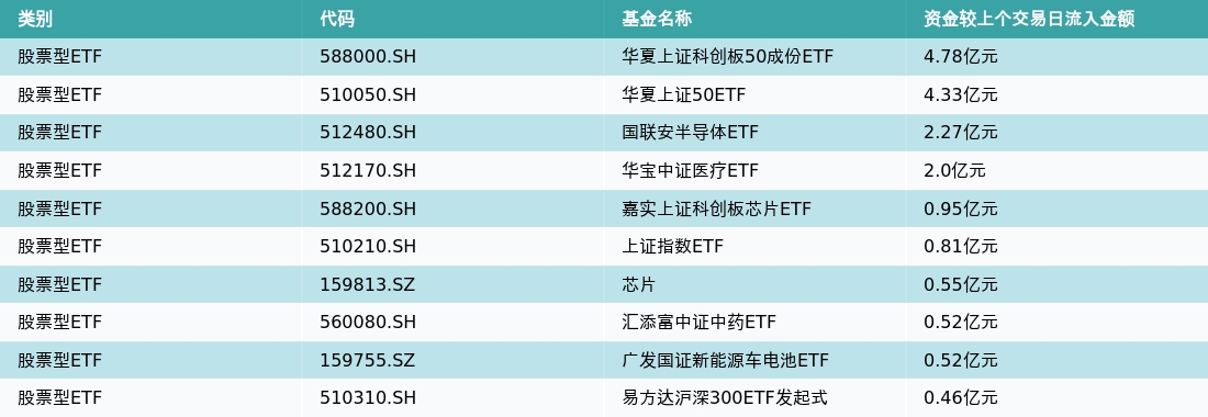 基金股票型是啥意思 股票型基金和基金型基金的区别