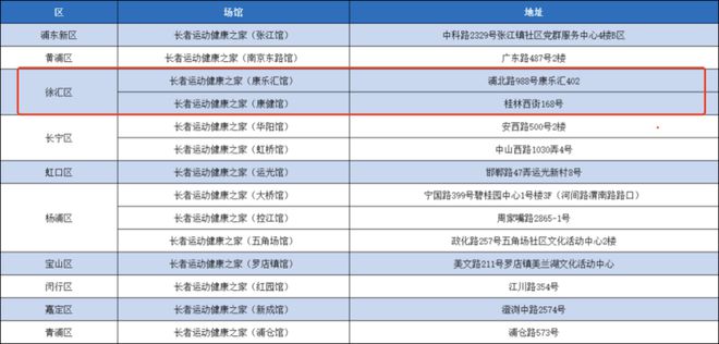 体育消费券重启 体育消费券可以买什么