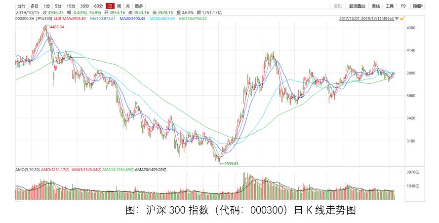 上证指数股票型新浪财经 上证指数sh000001新浪财经