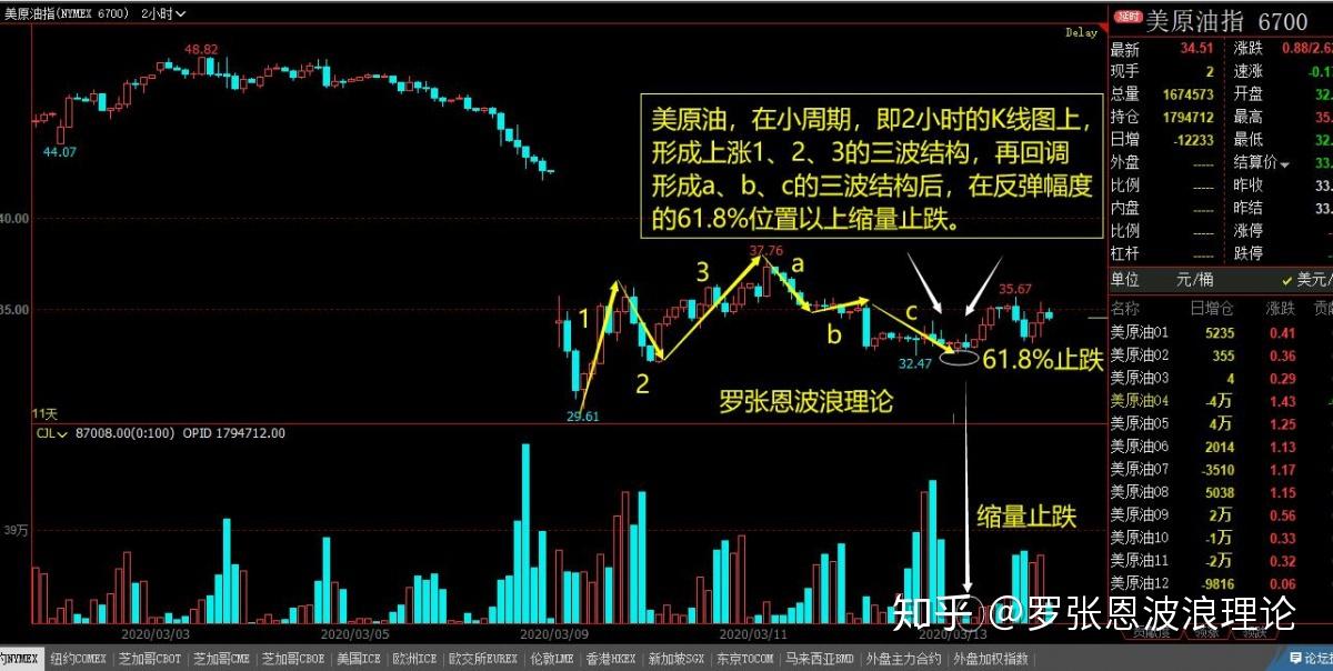 股票激进型交易者 炒股激进型投资风格能赚到钱吗