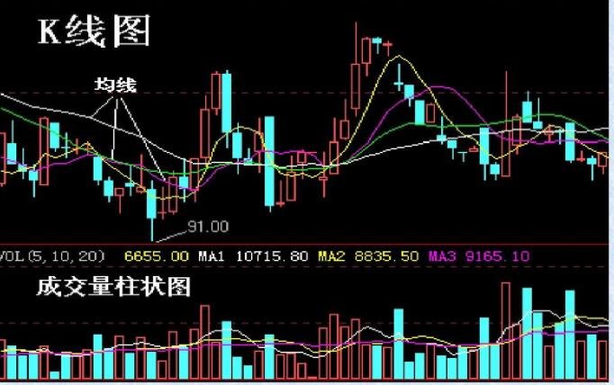 股票分型有哪些 股票分型有哪些种类