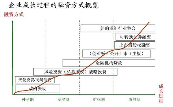 股票是权益型资产 股票是权益型资产嘛