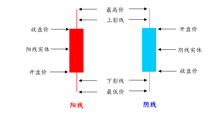 股票针型k线图 股票针线是什么意思