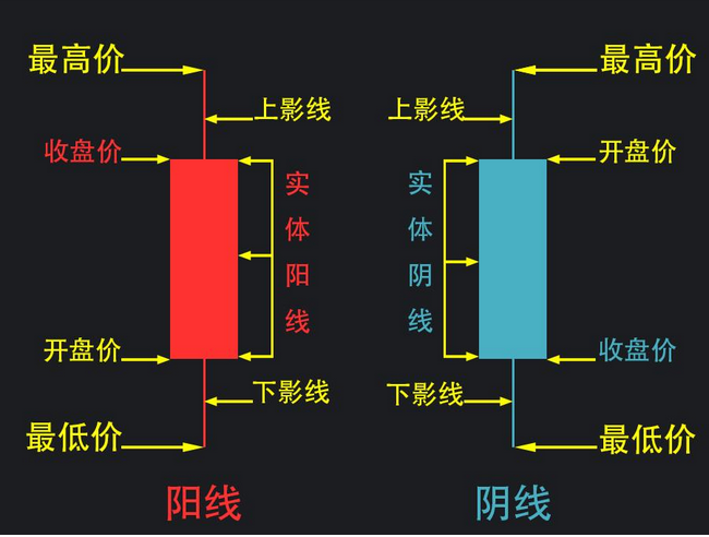 股票针型k线图 股票针线是什么意思