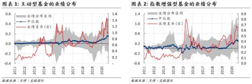 期选型和股票型 期选管家期货平台是正规的吗?