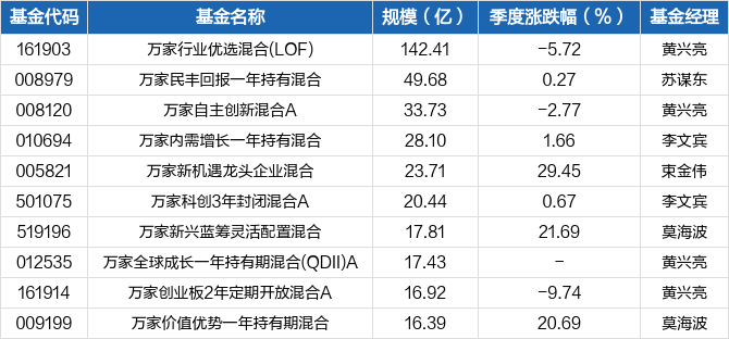 债券型etf基金有哪些股票 债券型基金和etf基金的区别