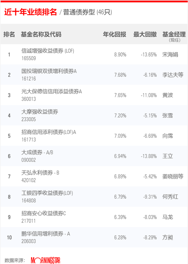 债券型etf基金有哪些股票 债券型基金和etf基金的区别