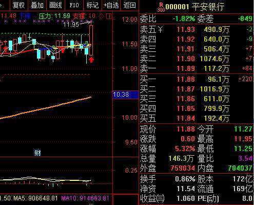 攻击型股票池 股票的攻击波是什么意思