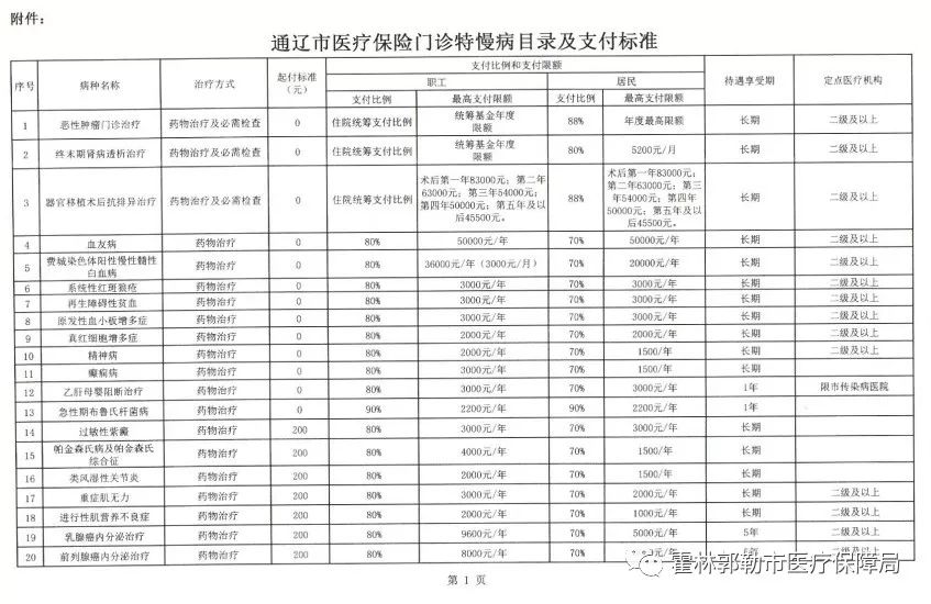 通辽消费券通知 通辽消费者维护权益投诉电话