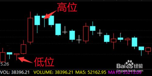 如何查找锤型股票 股票中的锤头是什么意思
