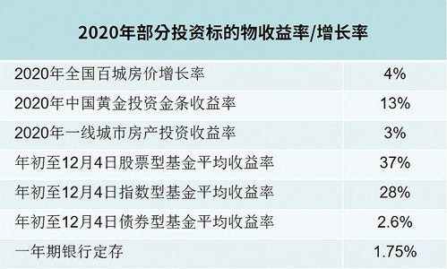 股票型和指数型的持股区别 股票型和指数型的持股区别在哪