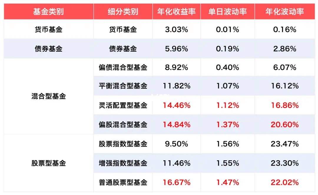 股票型和指数型的持股区别 股票型和指数型的持股区别在哪