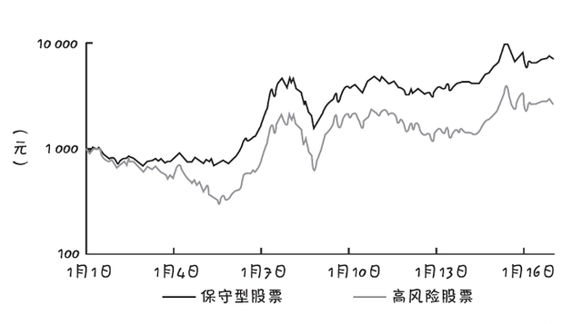 中国投资型股票 中国投资型股票排行榜