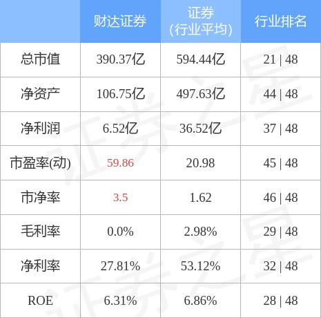 财达证券股票分什么型 财达证券股票分什么型号