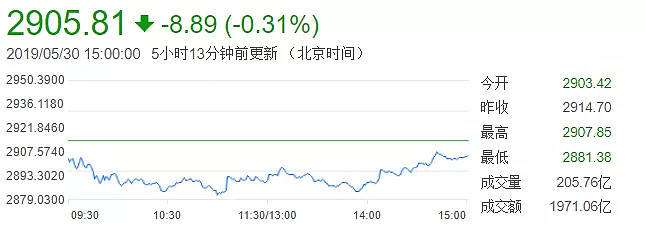 股票当天v型走势 股票当天走势图怎么看懂?