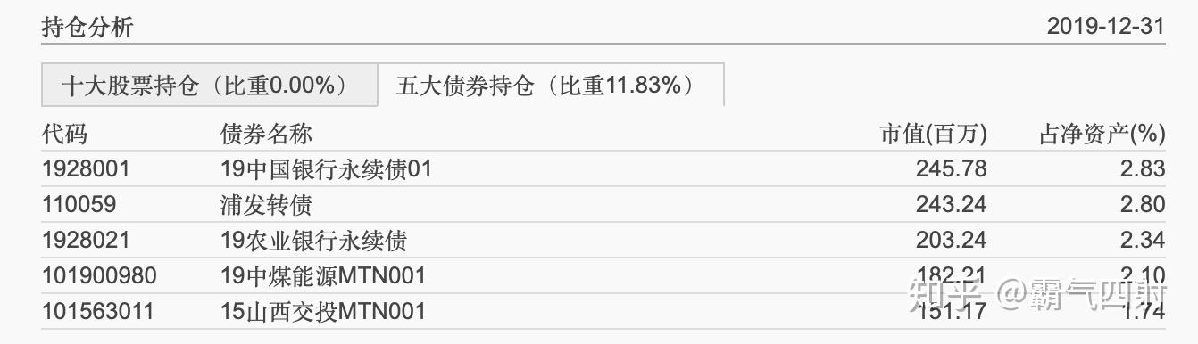 哪些是债权型股票 哪些是债权型股票类型