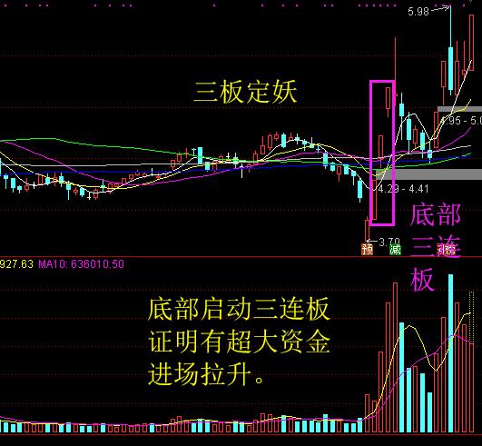 缓慢推升型股票 缓慢推升型股票有哪些