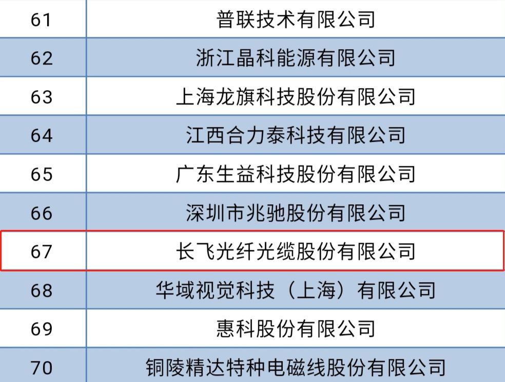 长飞型光纤股票 长飞光纤股票行情走势