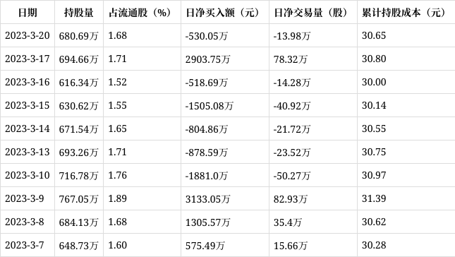长飞型光纤股票 长飞光纤股票行情走势