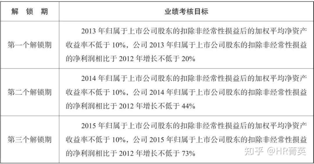 激励型股票怎么卖出 激励型股票怎么卖出的