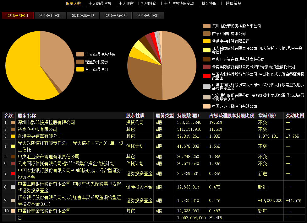 混合型股票持仓比例 混合型股票仓位不能低于多少