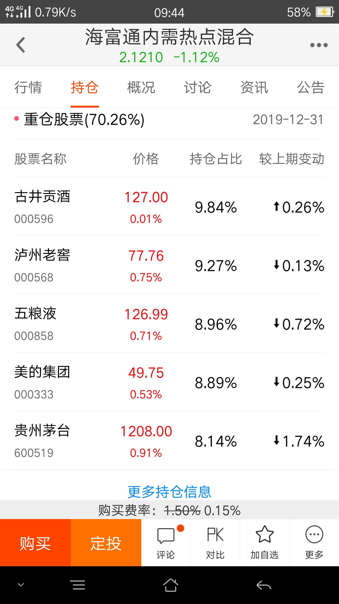 混合型股票持仓比例 混合型股票仓位不能低于多少