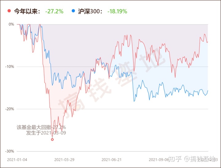 富国城镇发展股票型 富国城镇发展还会涨吗