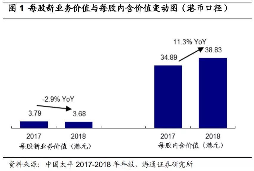 股票风险评测增长型 股票风险测评等级分为几类