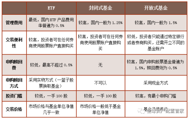 股票型债券型理财产品 股票型债券型货币市场基金的分类是按什么进行划分的
