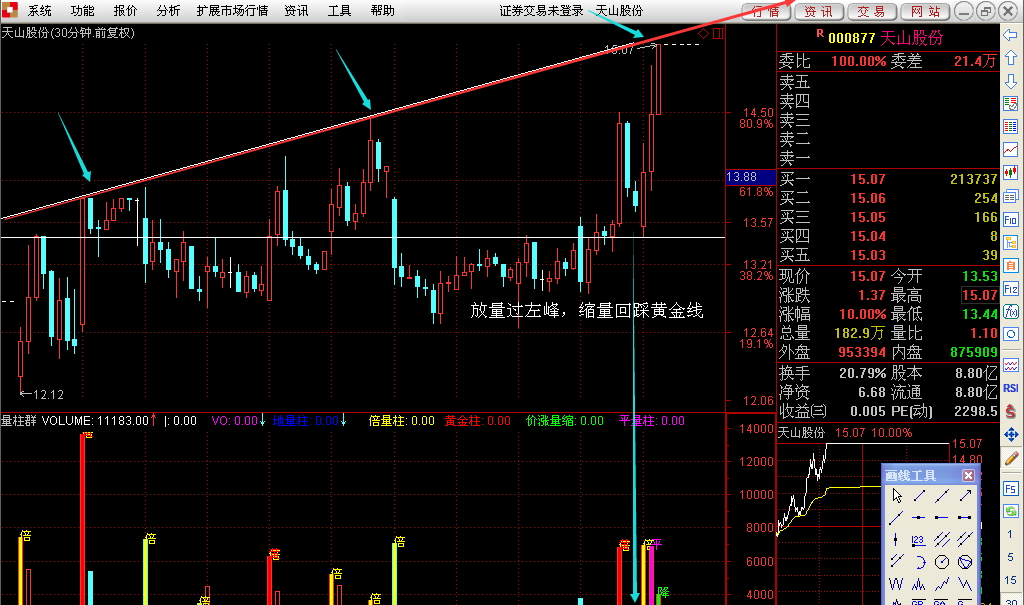 股票柱型代表什么 股票柱状图基础知识