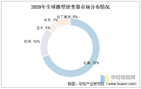 电流源型逆变器概念股票 电流源逆变器和电压源逆变器