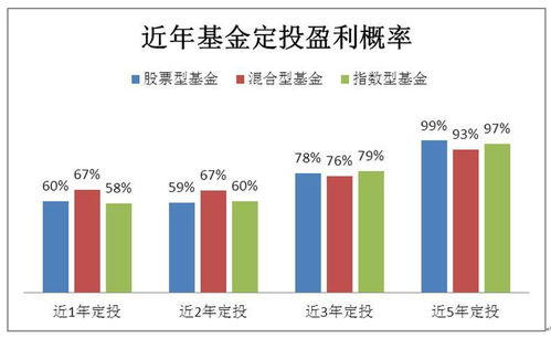 定投是股票型还是债券型 定投是股票型还是债券型好