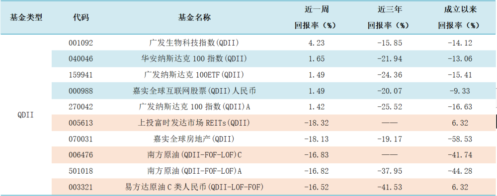 股票型不同赎回时间 