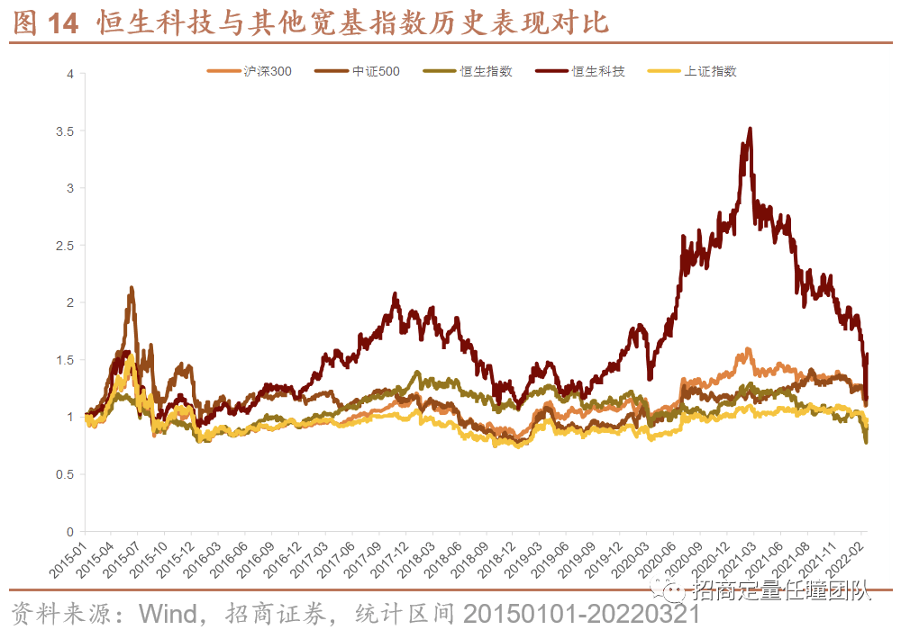港股基金的股票型和指数型 港股基金的股票型和指数型有啥区别