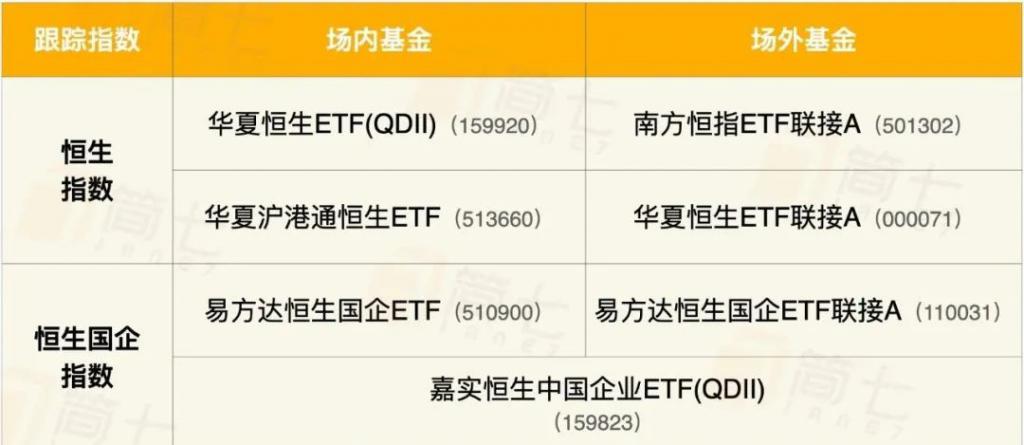 港股基金的股票型和指数型 港股基金的股票型和指数型有啥区别