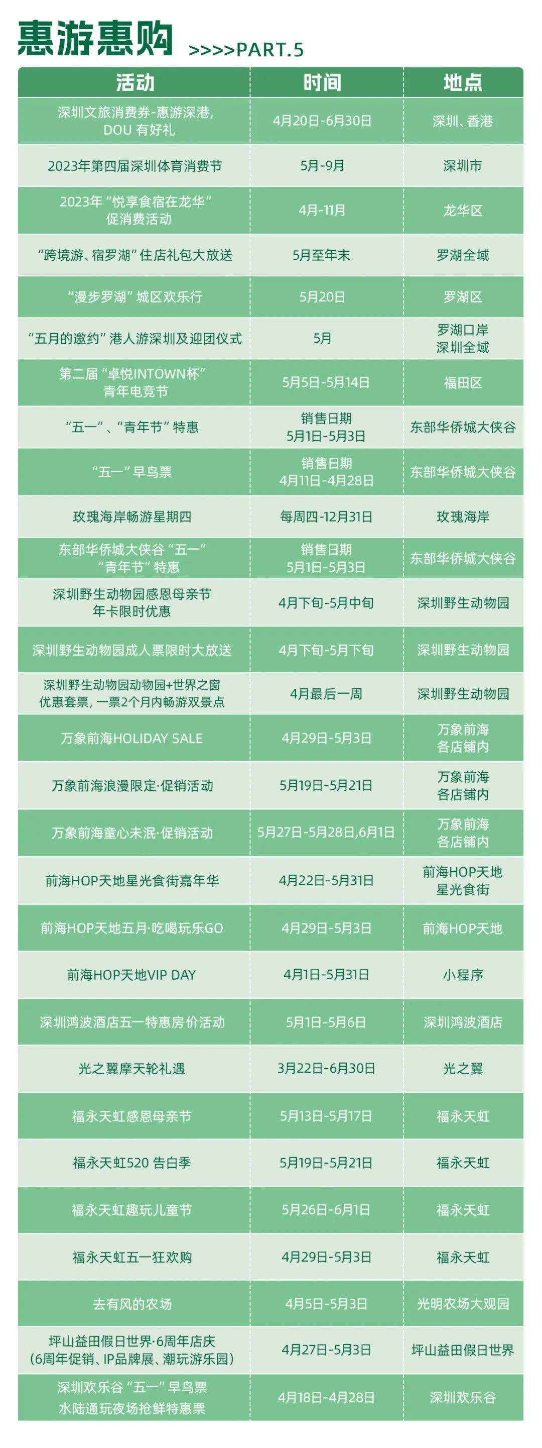 缤纷夏日消费券 缤纷夏日区域投放