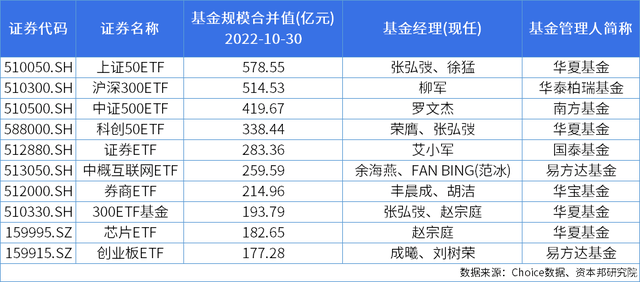 指数型股票基金排行 指数型股票基金排行榜