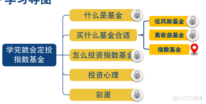 主动型股票基金怎么选 主动型股票基金怎么选股