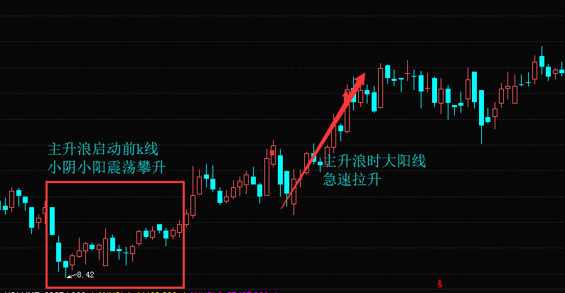 下浪型股票分析 下跌浪的跌幅怎么计算
