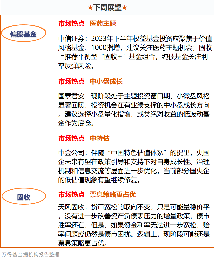 股票型和混合型对比的区别 股票型混合型指数型哪个风险最小