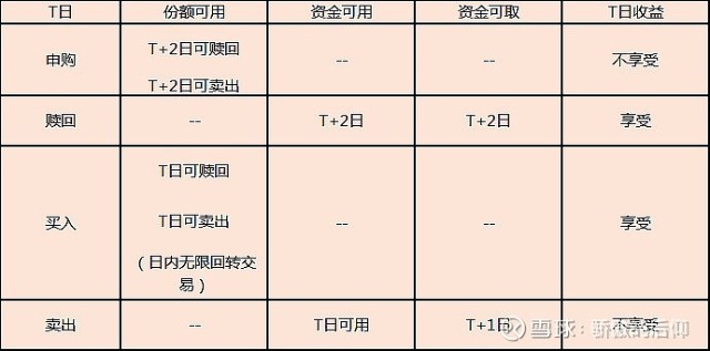 etf交易型货币股票 货币etf交易规则及费用